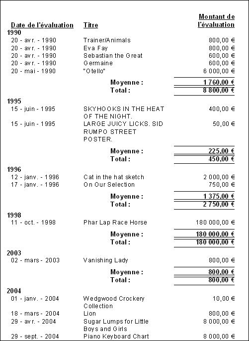 Ajouter une étiquette